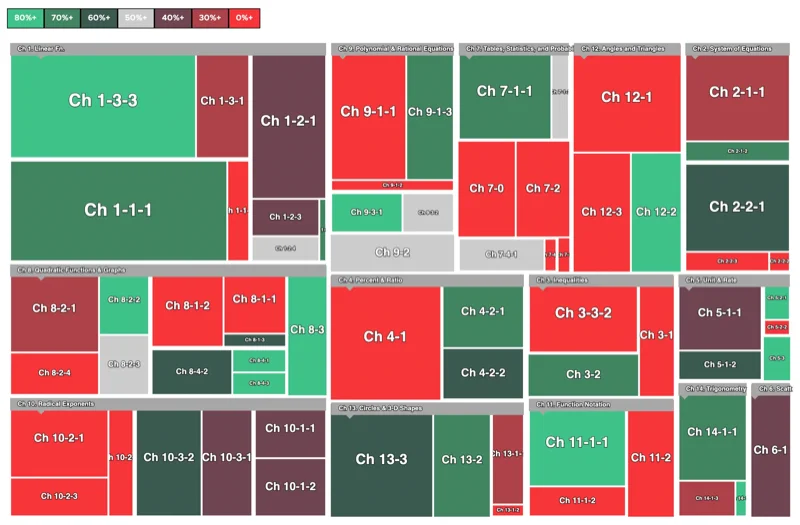 ETT Heatmap - visualize your weak spots